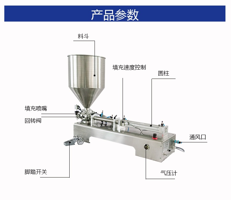 膏體灌裝機